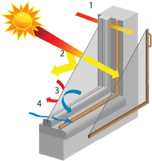 Thermal-Technical-Data